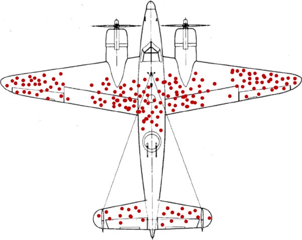 Survivorship bias, Survivorship bias is a form of selection…